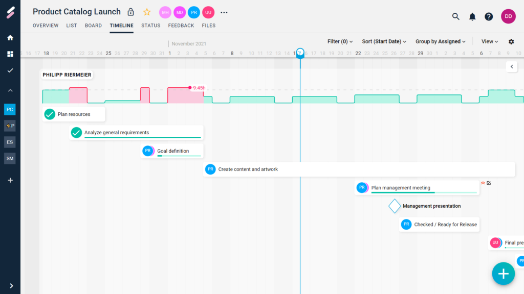 Projektmanagement: Ressourcenplanung und Auslastung