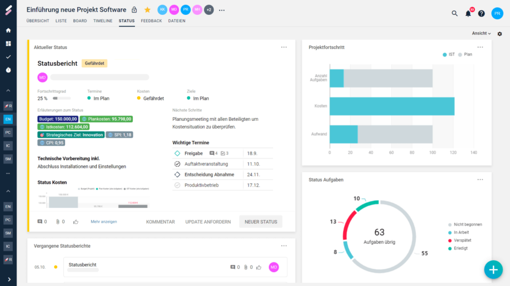 Status Dashboard im Projekt in smenso