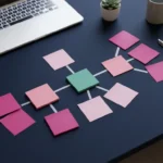 Bunte Haftnotizen in organisiertem Design-Thinking-Muster auf dunkelblauem Schreibtisch mit weißem Laptop im Hintergrund